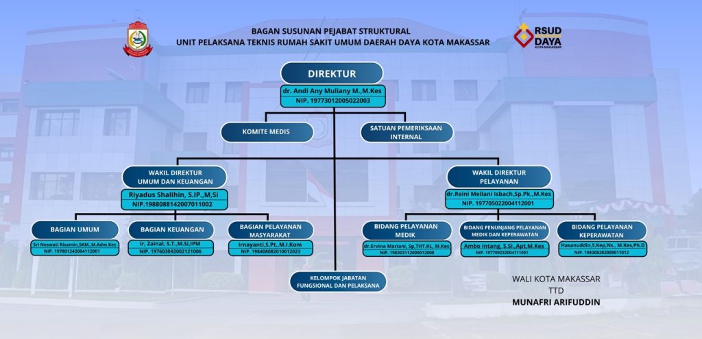 Struktur Organisasi 2026